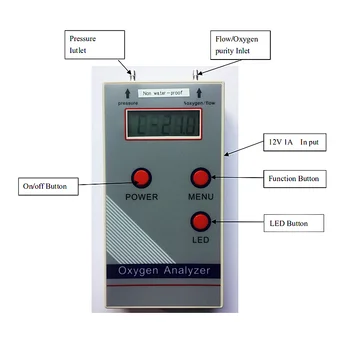 Анализатор на кислороден концентратор Медицински кислороден анализатор Преносим кислороден анализатор